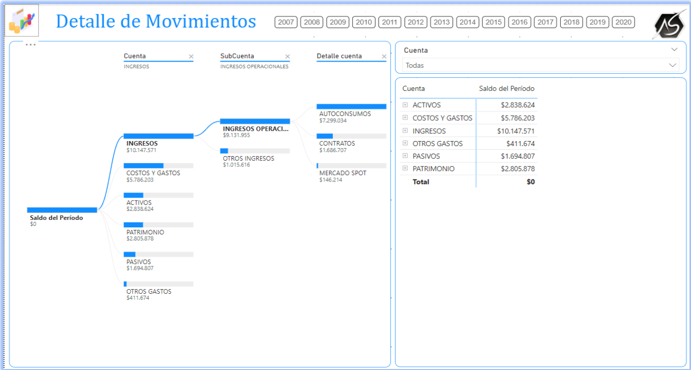 Imagen de LABORATORIO - CREANDO MI PRIMER REPORTE FINANCIERO - PARTE 1